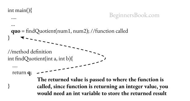 User defined function return statement